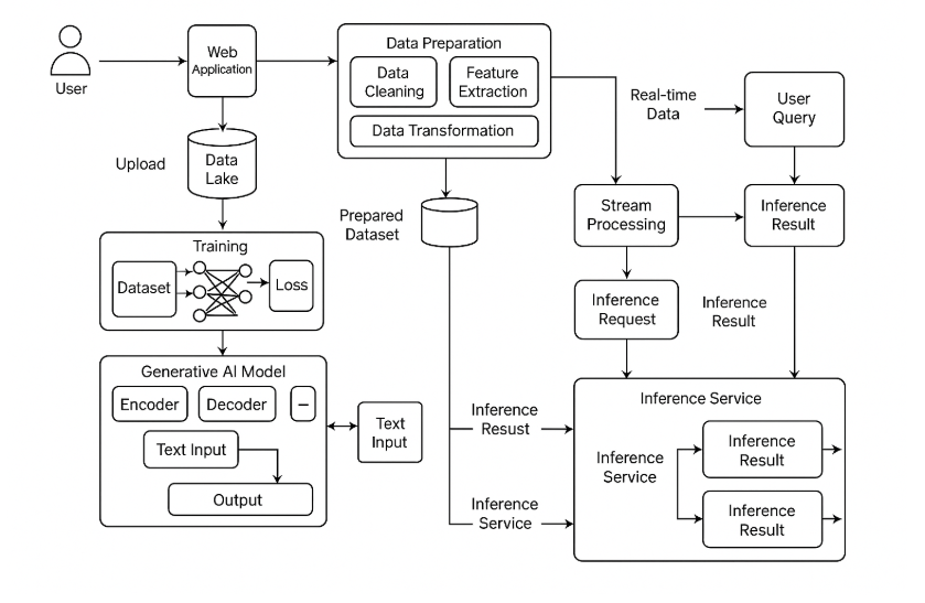 PageOn.ai interface screenshot showing AI-powered process map creation with natural language input