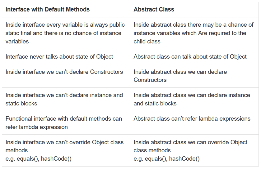 What is the difference between static method and interface?