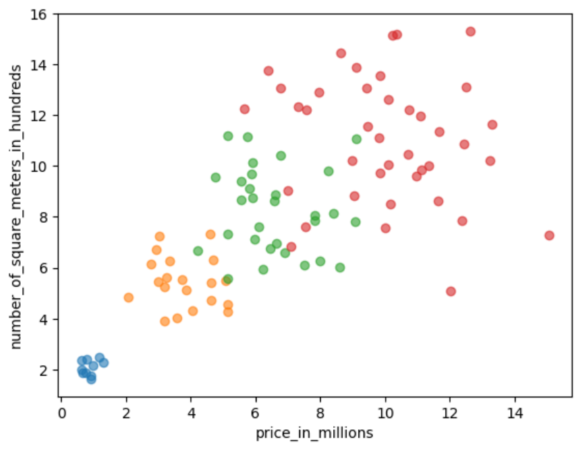Probabilistic Generative Models — A worked example | by James Koh, PhD ...