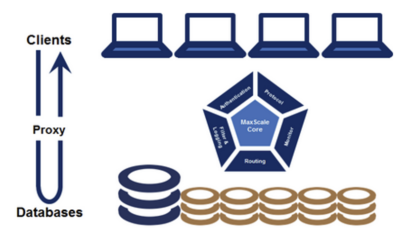 RDS Proxy!! Maxscale 오픈소스 전환 섬네일