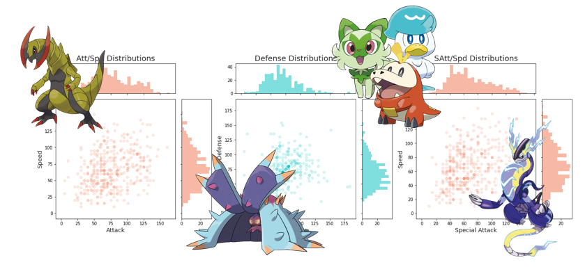 The AI predicts Scarlet/Violet starter evolutions. Place your bets