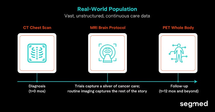 PET MRI and PET CT imaging comparison for precision oncology and clinical diagnostics