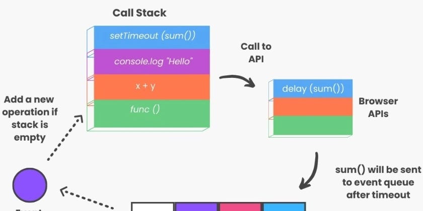 Understanding Asynchronous Programming in JavaScript: Beginner’s Guide ...