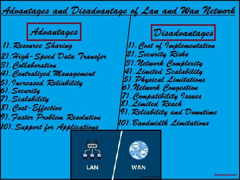 Best 10 Advantages and Disadvantage of Lan and Wan Network by