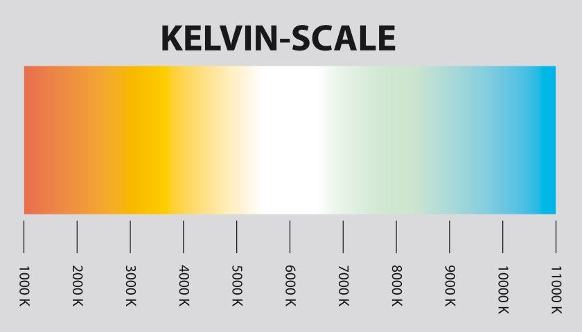 Beyaz Dengesi (WB) Kelvin. Her beyaz nesne aydınlatan ışığın… | by Uğur  ŞENGÜL | Medium