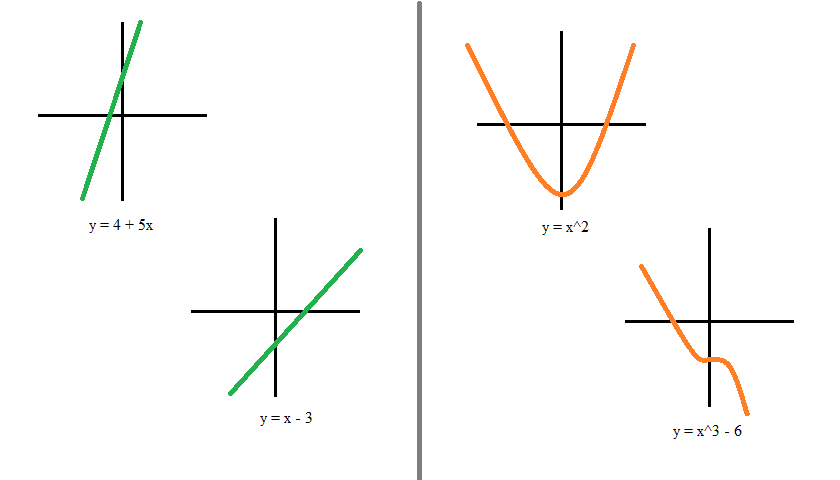 [ML basics][Regression] How to tell if a dataset is linear or not? | by ...