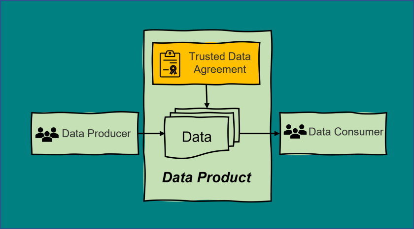 Trusted Data Agreement is a new data superhero (Part 2) | by Bojan