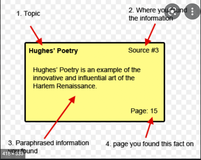 The Note Card System and Writing Assistive Technology by Ms Taiesha