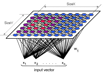 Som hot sale deep learning