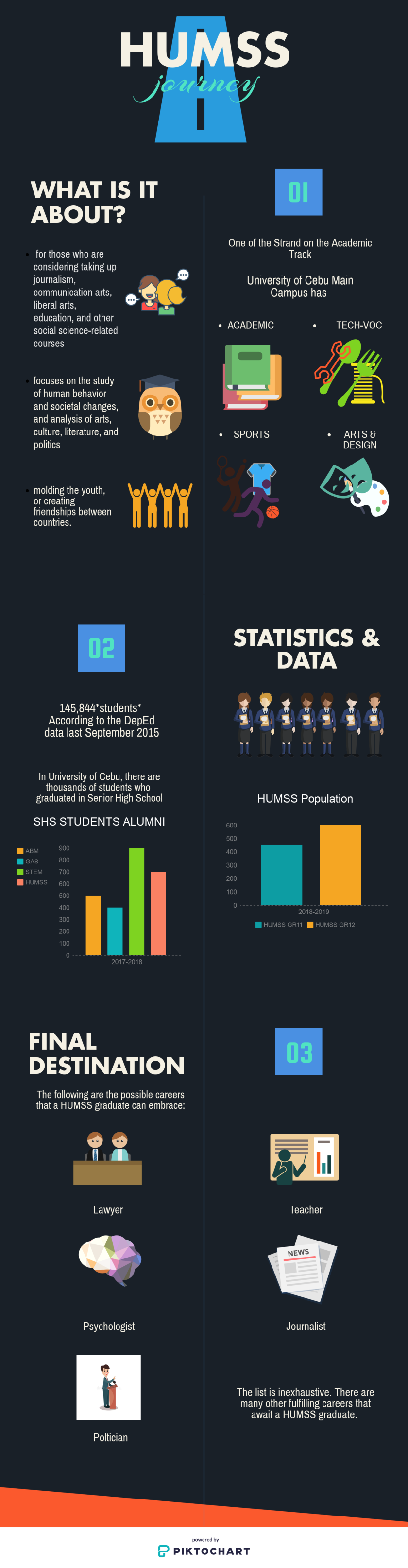 Why Incoming SHS Students Must Choose HUMSS By Leo Klent Medium