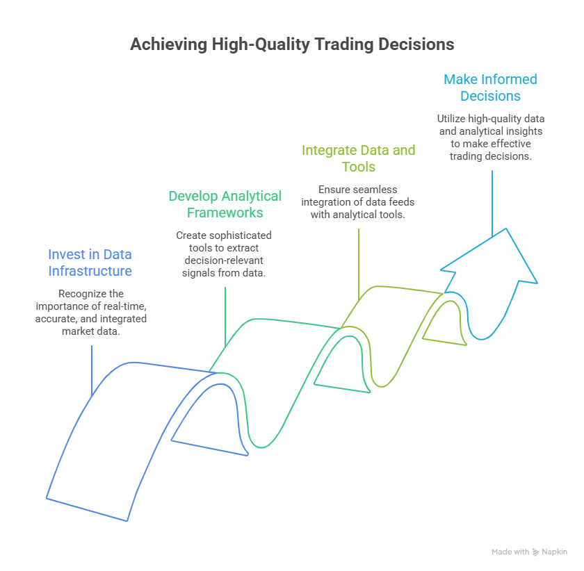 Gatrix Capital Analysis: Real-Time Market Data for Informed Trading Decisions