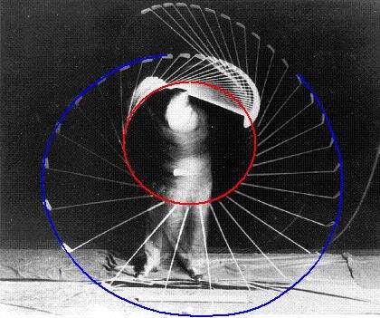 The physics of a golf swing. The physics of a golf swing is… | by Luiz  Gattis | Medium