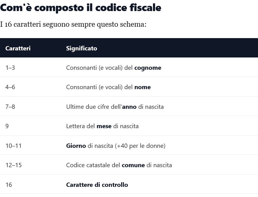 Come si calcola il Codice Fiscale: la guida completa (2026)