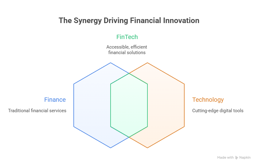 How FinTech Is Reshaping Banking, Payments, and Financial Services: Impact, Benefits, and Emerging…