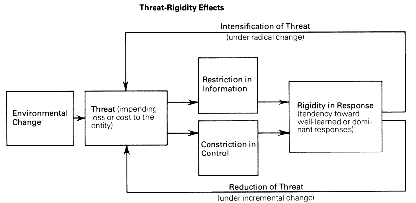 Analisis Resiliensi Jabar Quick Response (JQR) melalui Threat Rigidity Theory & Resilience Thinking