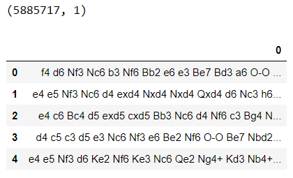 Chess2Vec — Map of Chess Moves. Word Vectors for Chess Moves