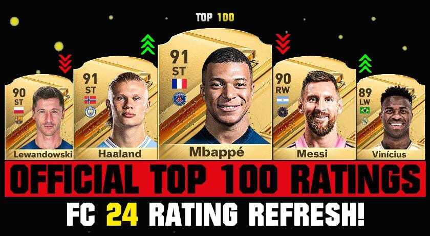 EA Sports FC 24: Top 100 rated players