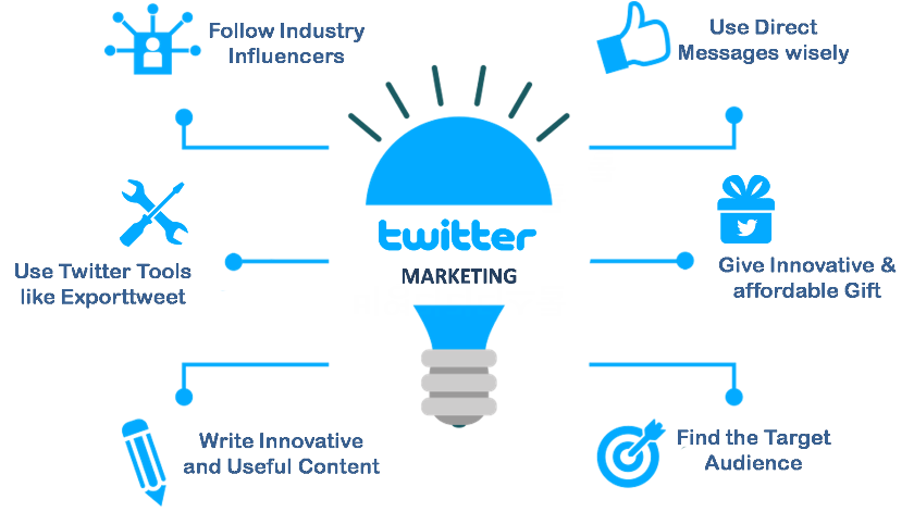 15 Advanced Tips For Twitter Marketing | by Prateek Shrivastava | Medium