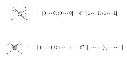 ZX-Calculus, Qiskit Transpiler Pass, pyZX and my QAMP Fall