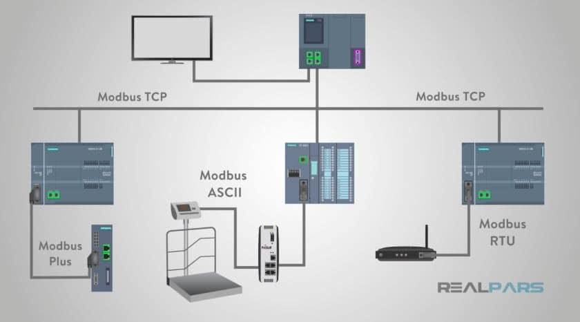 Modbus TCP Protokolü Nedir? Modbus TCP Protokolüne Yönelik Saldırılar ...