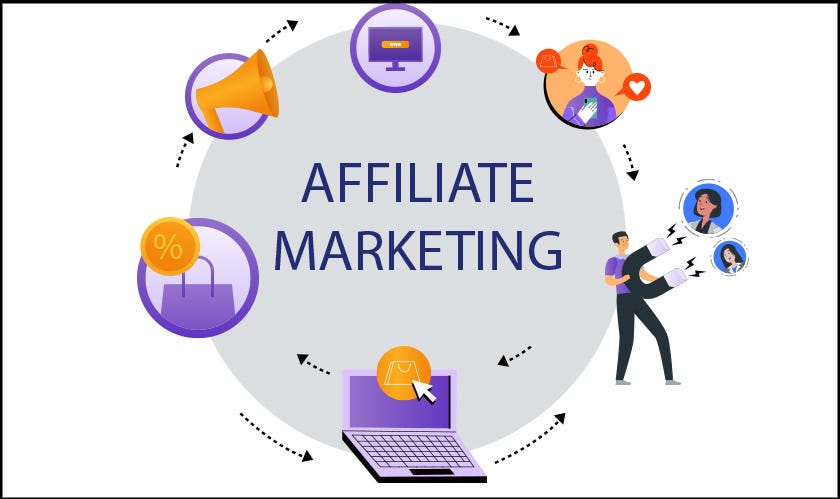 What is affiliate marketing? A Step-by-Step Guide | by Ciobulletin | Nov,  2023 | Medium