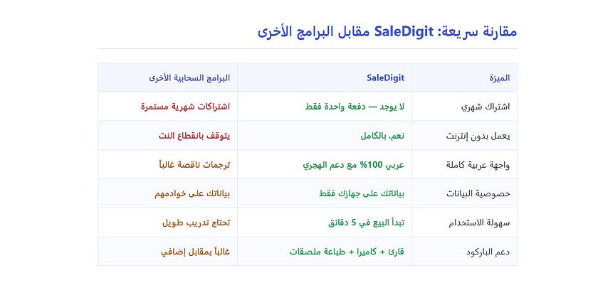 SaleDigit SaleDigit