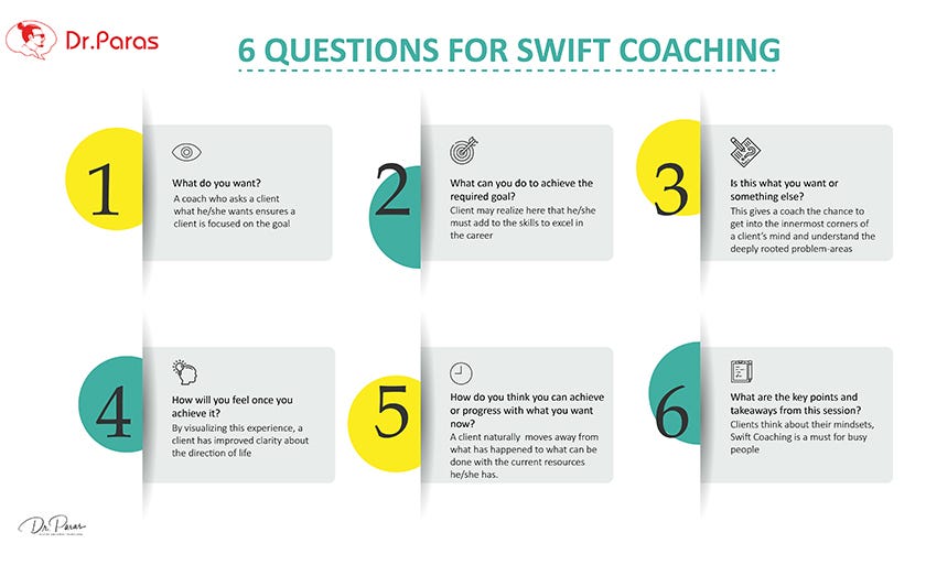 6 Powerful Questions for Effective Coaching Methods by Dr Paras Medium