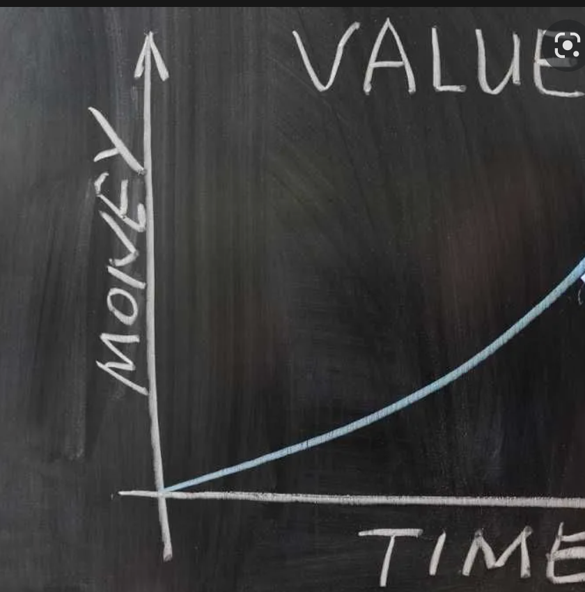 Time value of Money(TVM) — The basic concept of Finance | by Technology ...