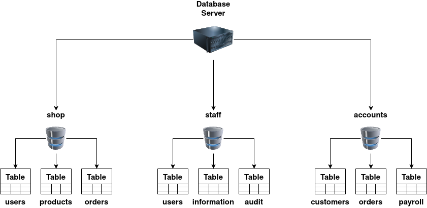 SQL Injection — TryHackMe. Task 1: Brief | by notfo | Medium