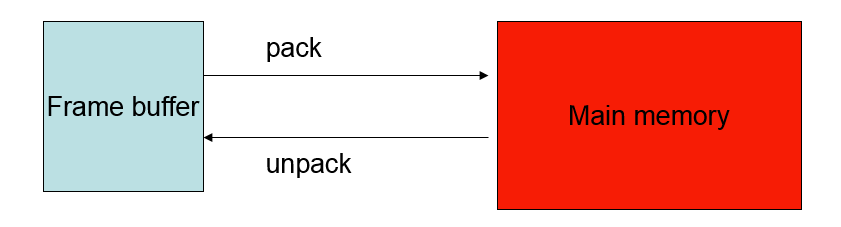 【電腦圖學】學習筆記 — 02：Frame Buffer - Maochinn - Medium