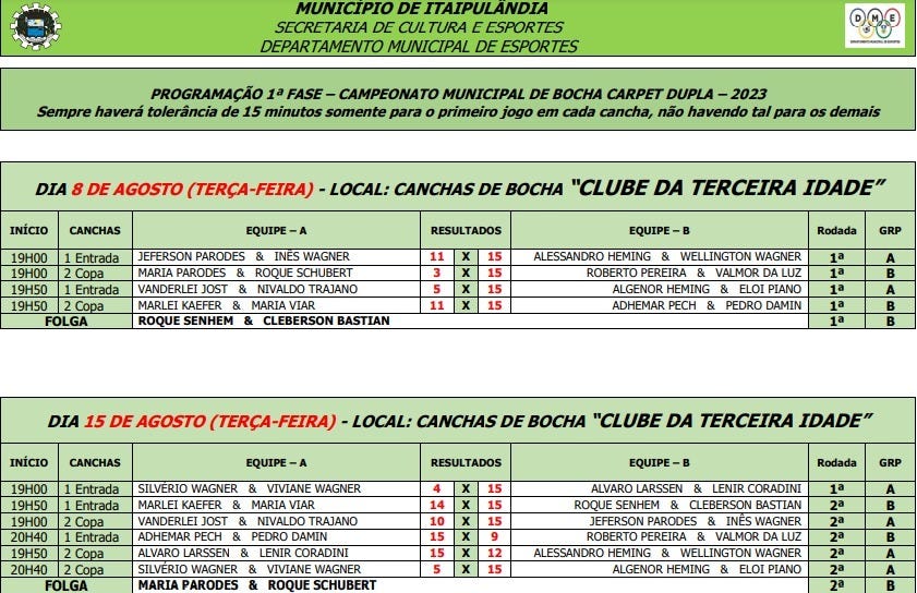 Sucesso na 2ª Rodada do Campeonato de Bocha Dupla em Itaipulândia! 🏆🎉