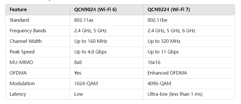 QCN9024 vs.