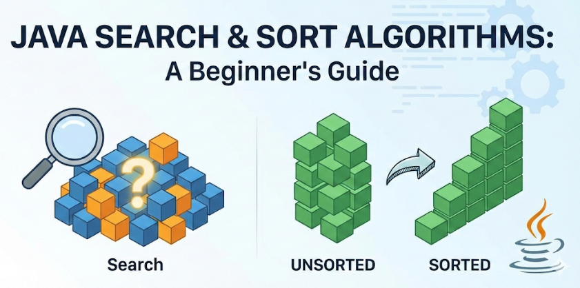 Java: Search & Sort. Pernah nggak sih kamu cari nama teman… | by ...