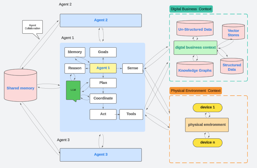 system architecture diagram showing data flow between VBA modules AI services and PowerPoint with component relationships