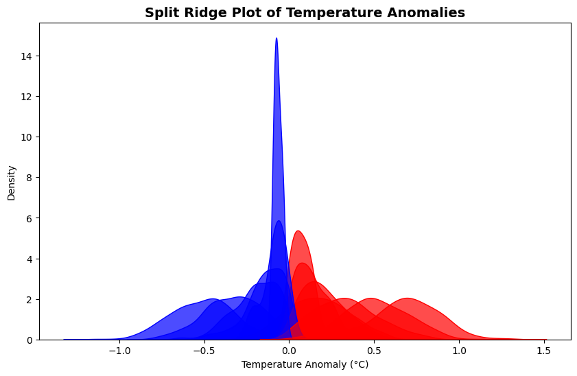 Exploring Ridge Plot Variations for Climate Data Visualization | by ... image.