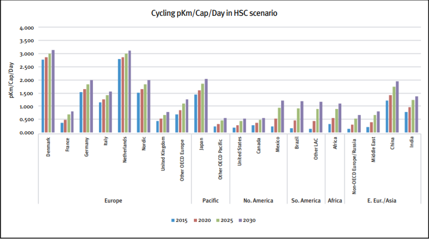 Bicycle Infrastructure. Introduction to the Project | by Louis Jelinsky