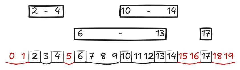 How to solve Advent of Code with SQL [2025 Day 5]