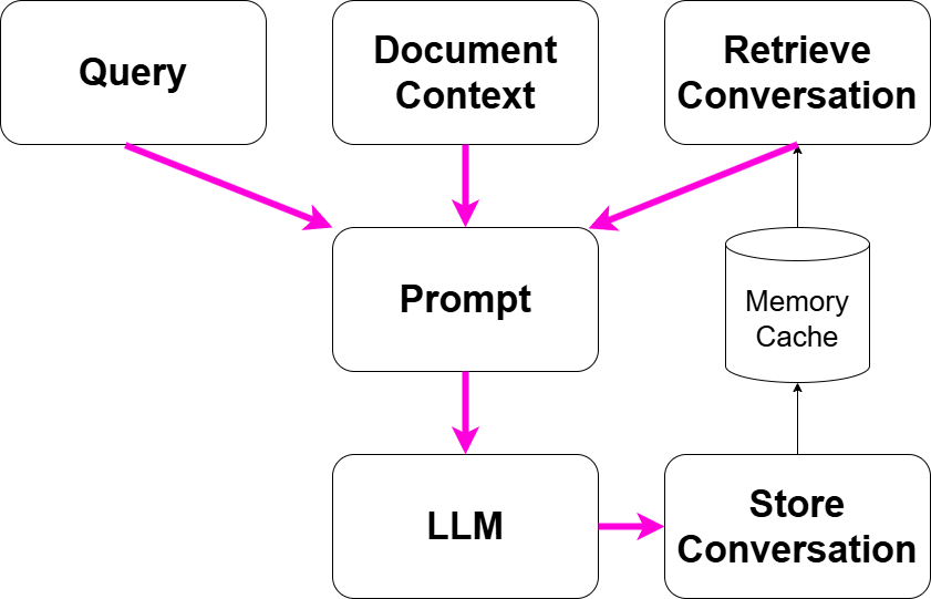 How to Make Your Chatbot a Better Conversationalist