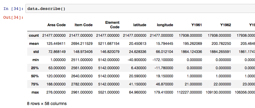 Statistics with Python [Beginners Guide][Part 1/2] | by Igorps | Medium