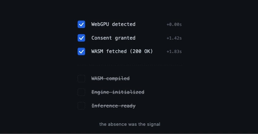 WebLLM Works in Dev But Fails on Vercel: The CSP Directive You’re Missing