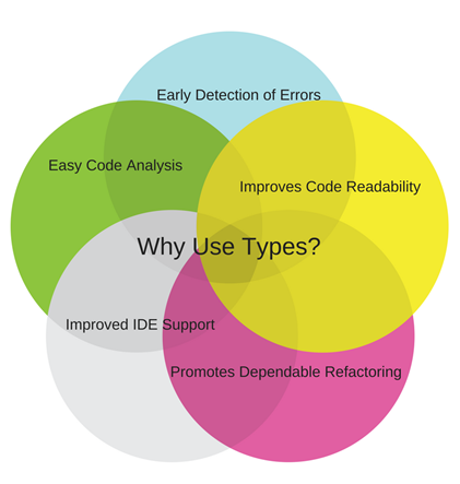 JavaScript e TypeScript: existe um melhor? - SoftDesign