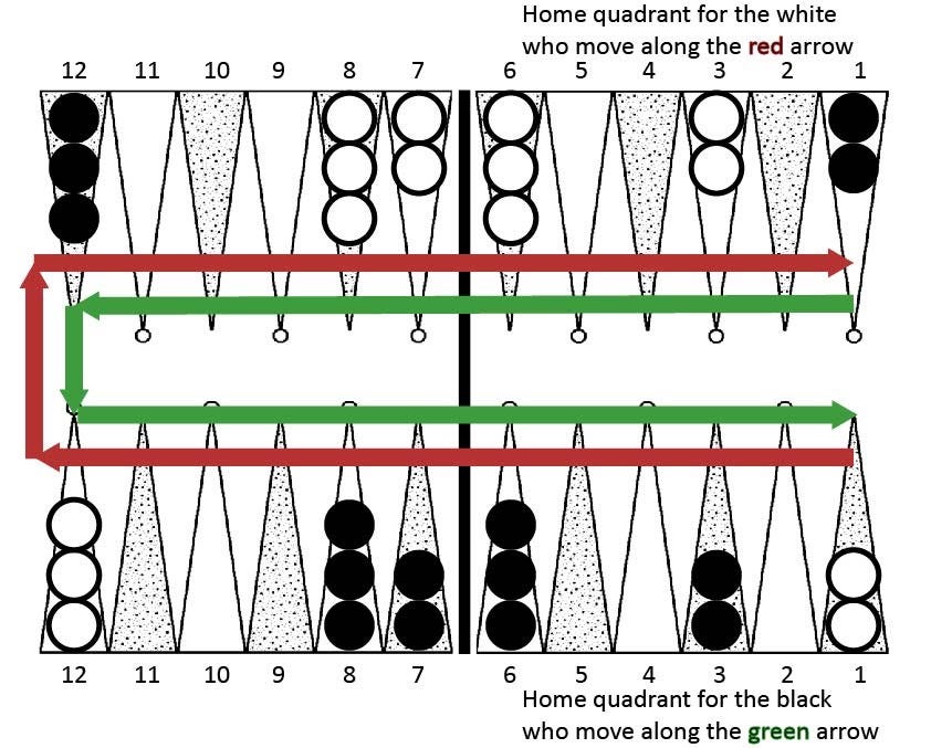 Reinforcement Learning — Part 1. AI = RL | by Tech Insights | Medium