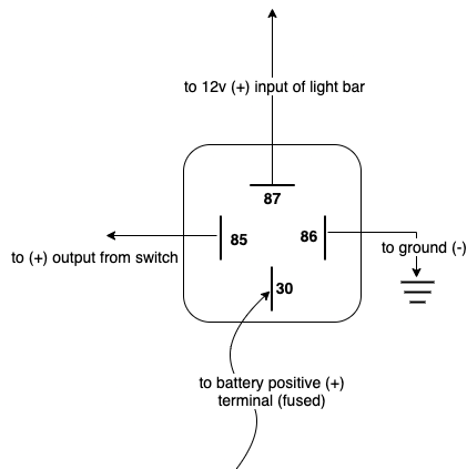 How to Install a Light Bar on a Car: Easy Step-by-Step Guide