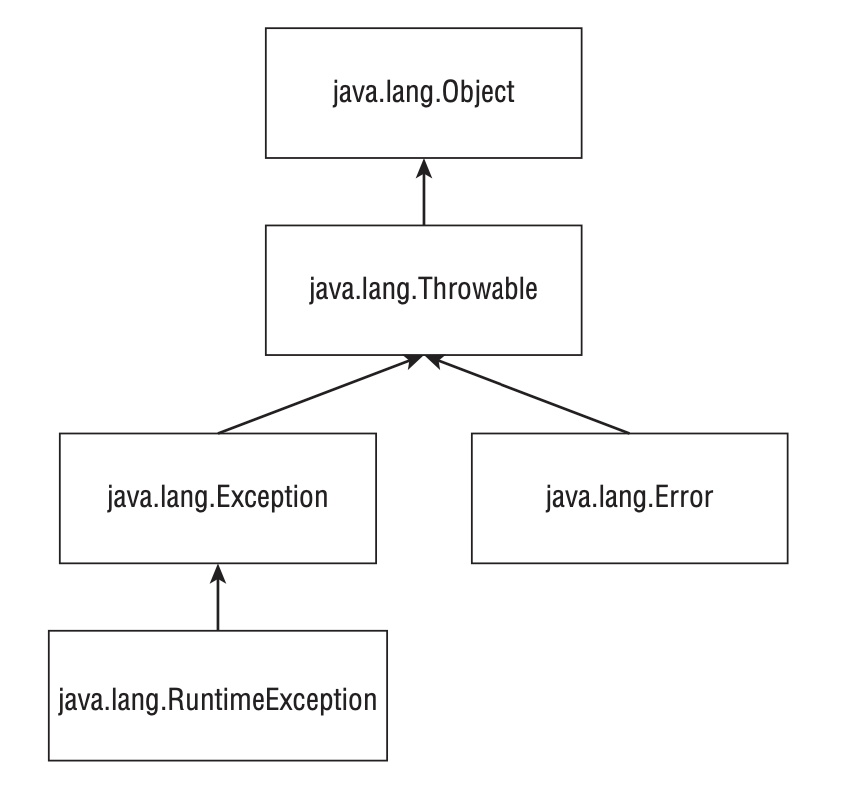 unchecked assignment generic java