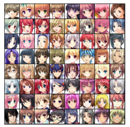 Anime Face Dataset by Character Name Dataset