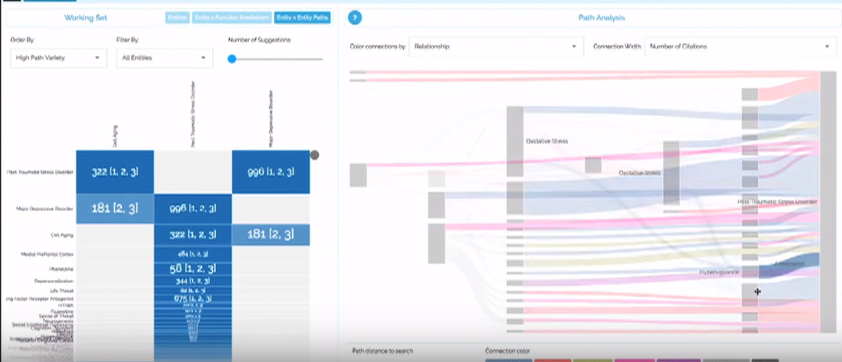 Moving Beyond Data Visualization To Data Applications By Exaptive