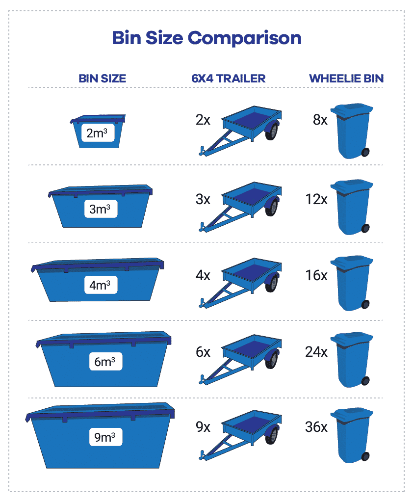 Skip bin sizes and its use in rubbish removal by Handyskipbins Medium