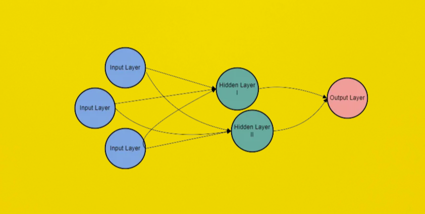 Neural Network from Scratch Using Python | by Joel Raymond Day | Medium