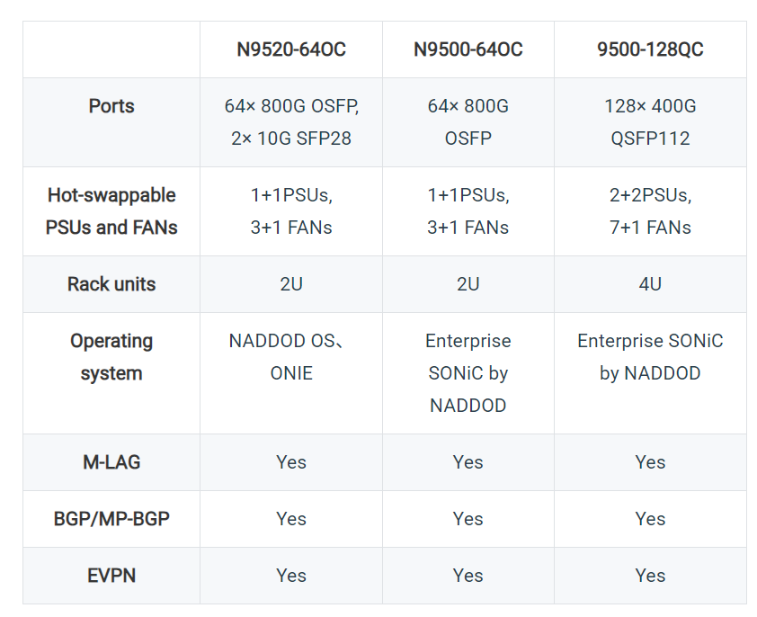 Top Alternatives to Broadcom Tomahawk 5 Switches for AI Clusters