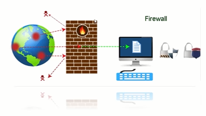 Güvenlik Duvarı (Firewall). Güvenlik duvarı ağlar arasında veya… | by  Celikaleyna | Medium